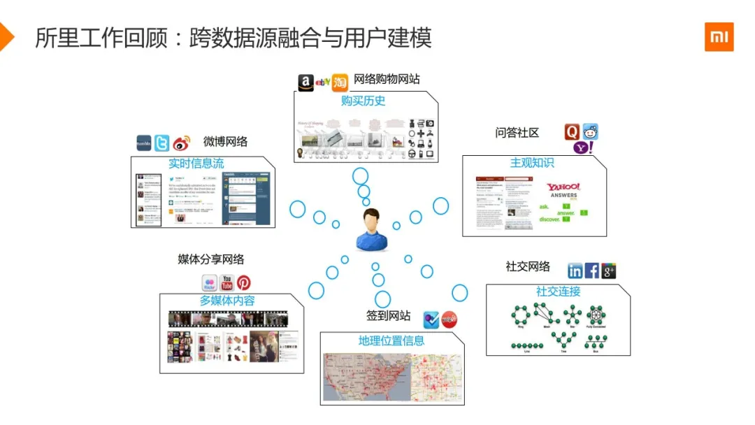 小米用户画像实战