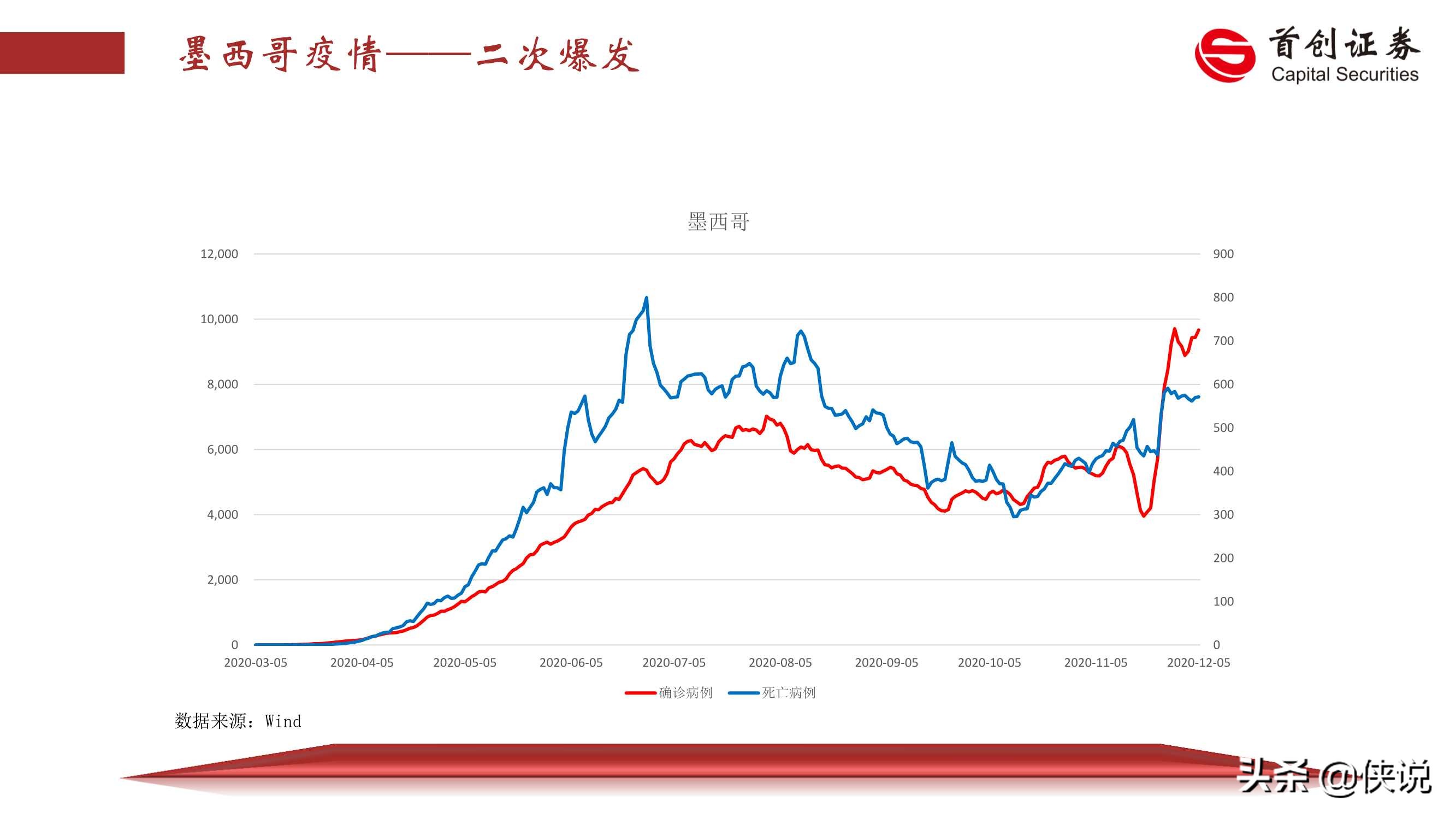 2021年宏观经济展望：薛定谔的猫（首创证券）