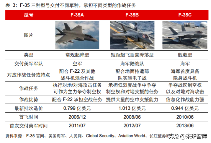 军工行业2020年度中期投资策略：敌戒与自强
