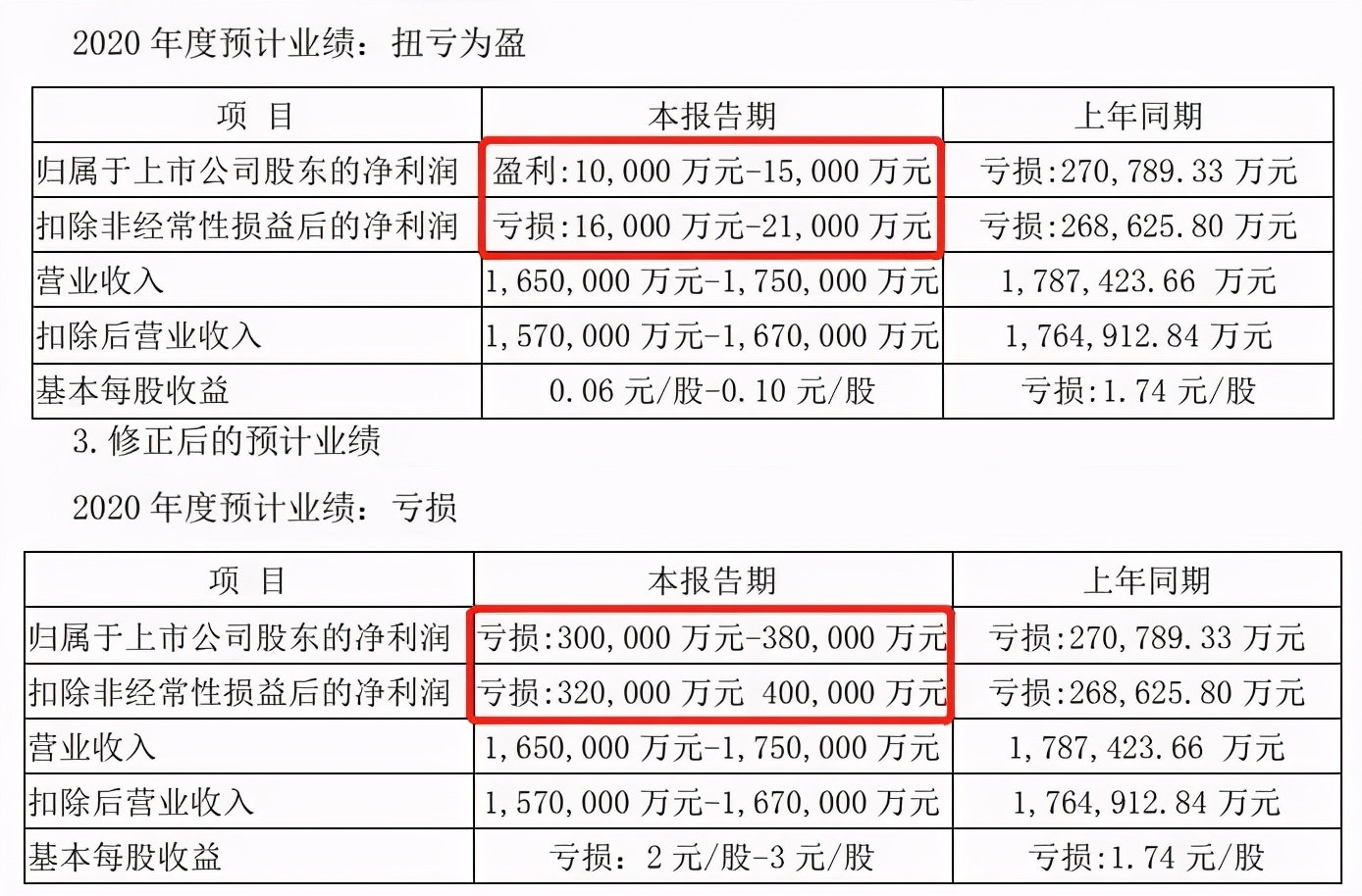跨境通大败局：两年巨亏60亿，百亿级龙头连环惊雷