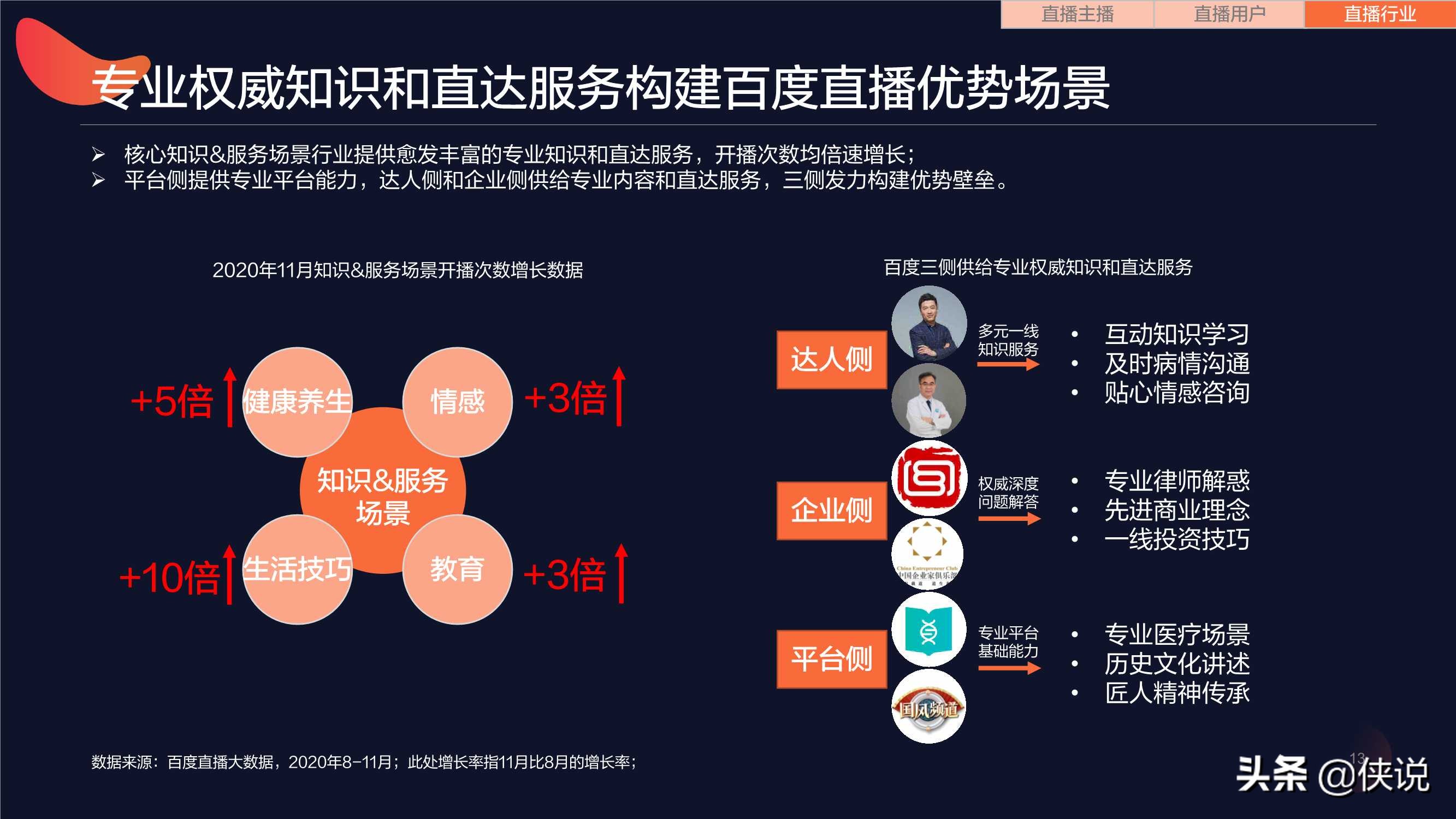 激活营销新形态，百度直播生态洞察报告