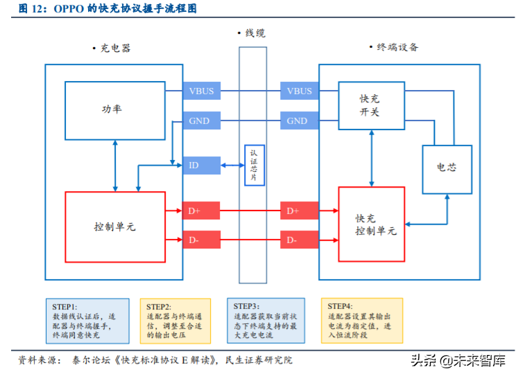 手机充电行业研究与投资机会分析：快充新赛道，行业势不可挡