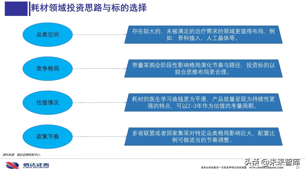 医药行业深度报告：医用耗材招采准入专题研究