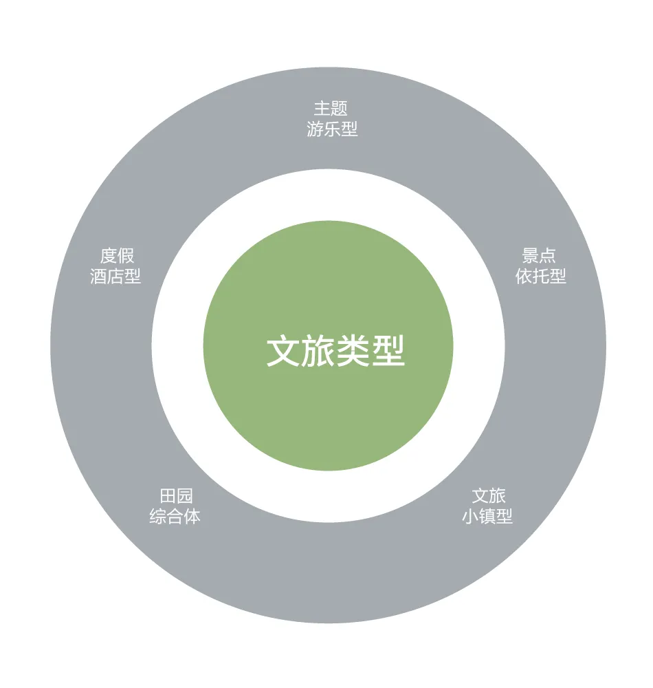 犯了這些錯，文旅項目難免翻船...... | 怡境創(chuàng)境者說