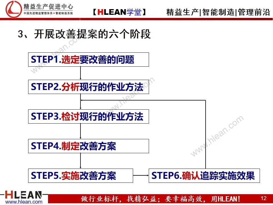 「精益学堂」改善提案培训