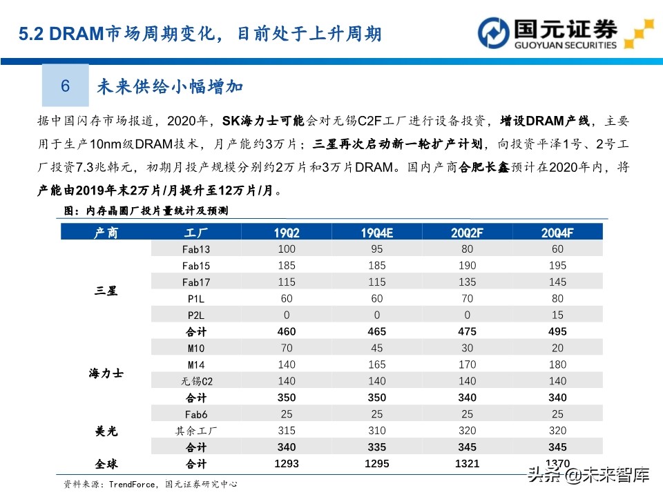半导体行业深度报告：154页深度剖析存储芯片投资地图