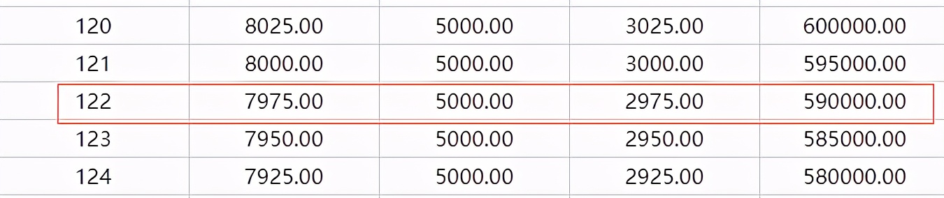想要提前还房贷？先搞清楚其中的套路再决定也不迟