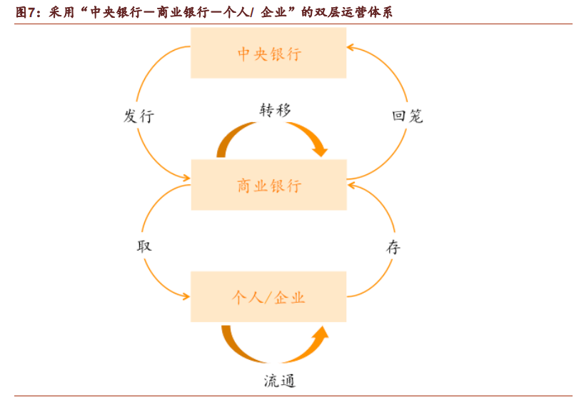 数字货币深度报告：DCEP引领金融科技可信计算架构浪潮