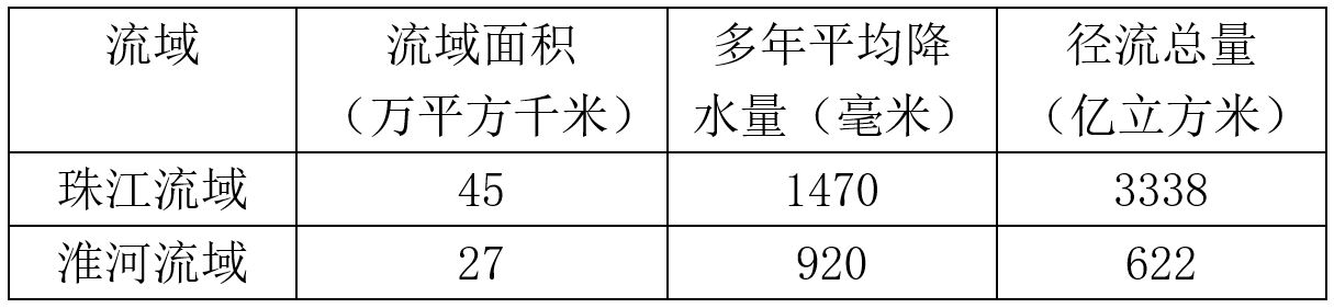 高中地理——每日讲1题（我国的河流、我国的气候、台风）