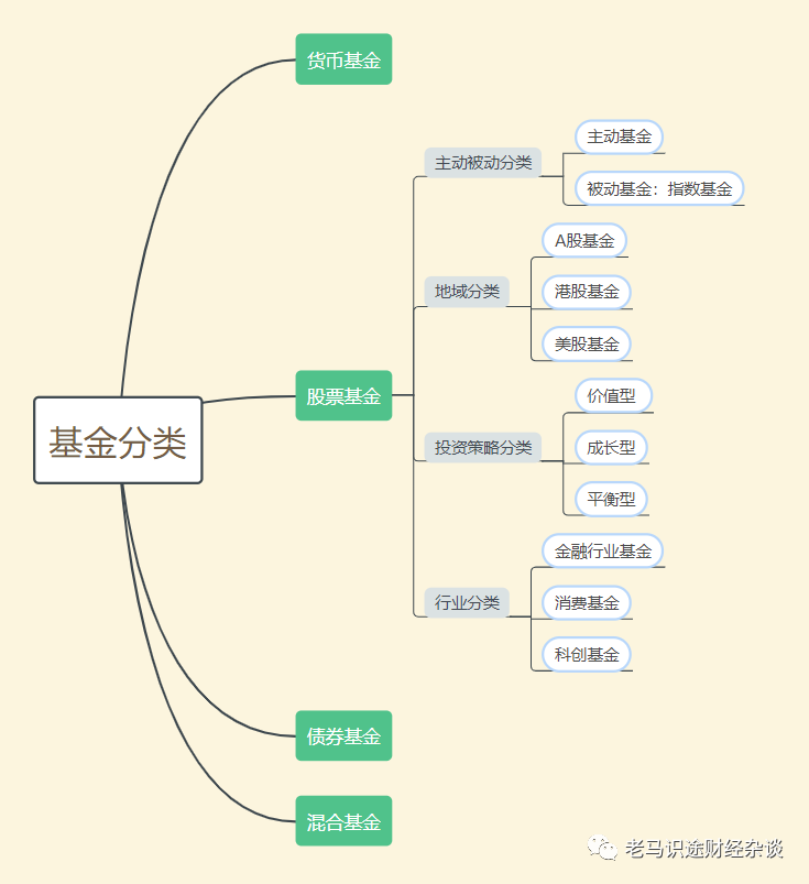 小白基金手册一：什么是基金，我们为什么要买基金而不是自己投资