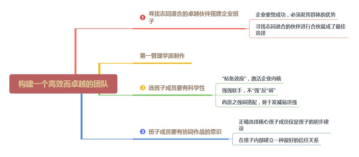 给你一个团队怎么管？4个方法，制度管人，流程