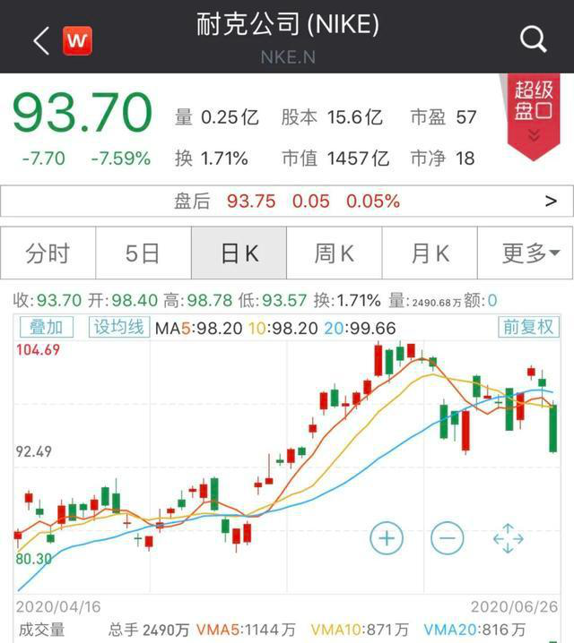 摆正位置，暂停抱怨！巨亏56亿欠款6500万，这些