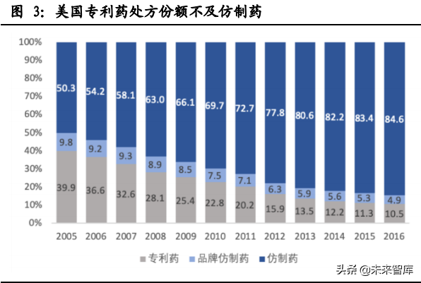 创新药行业研究：探讨未来十年研发方向