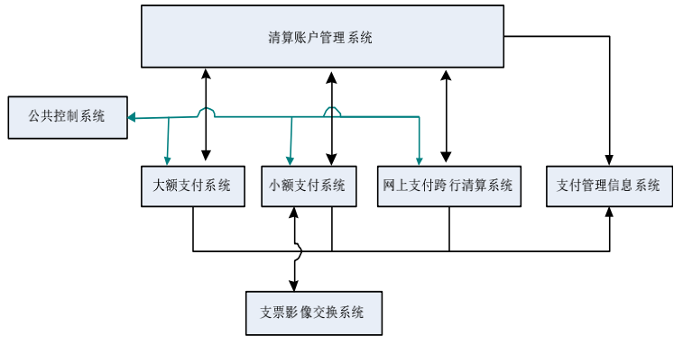 从上帝视角看支付-支付总架构解析