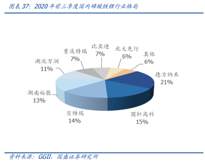 新能源行业策略：电动车跨越拐点一往无前，风光平价初年空间可期