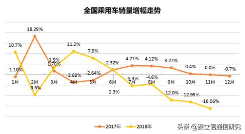 新春首发车：运营商如何冲出困境？