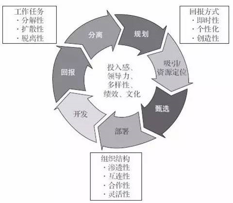 为什么越来越多员工懒得去团建？这四大原因，终于说明白了