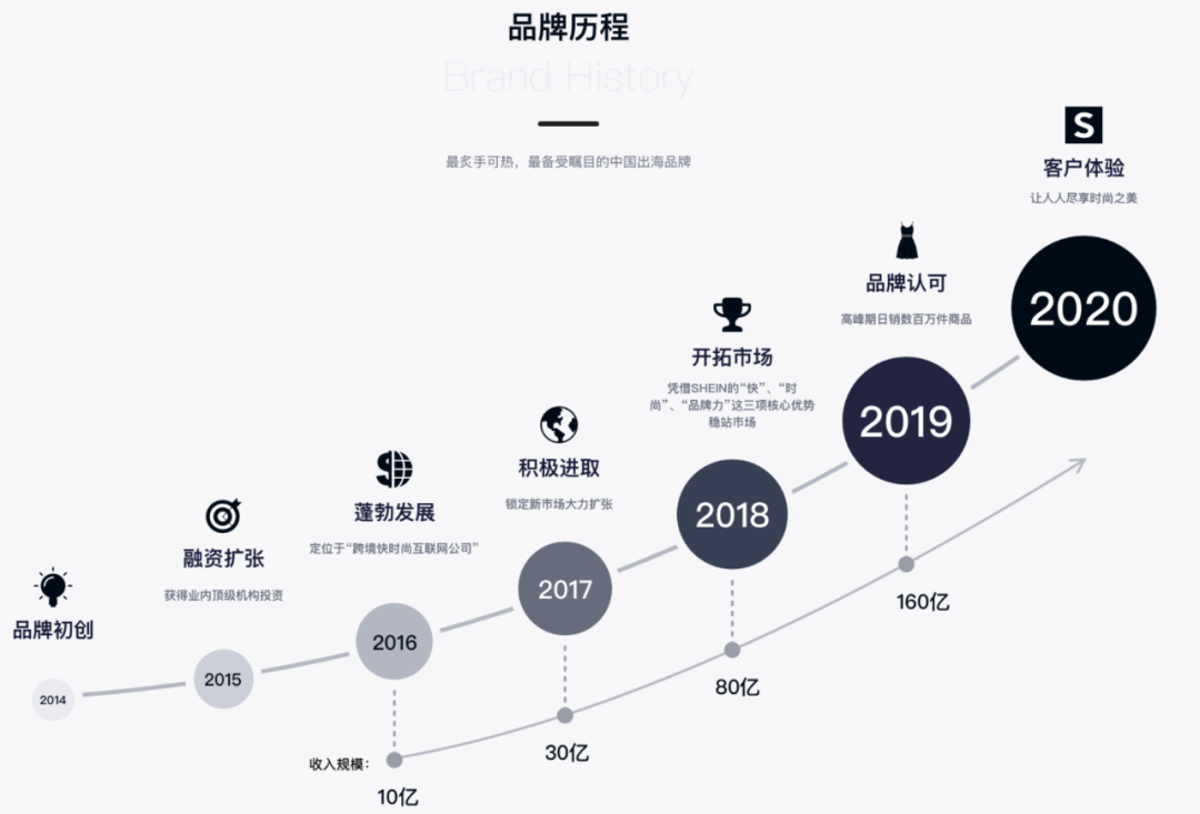 隐秘的中国百亿美元电商巨头 杀入zara的阵地 21世纪经济报道