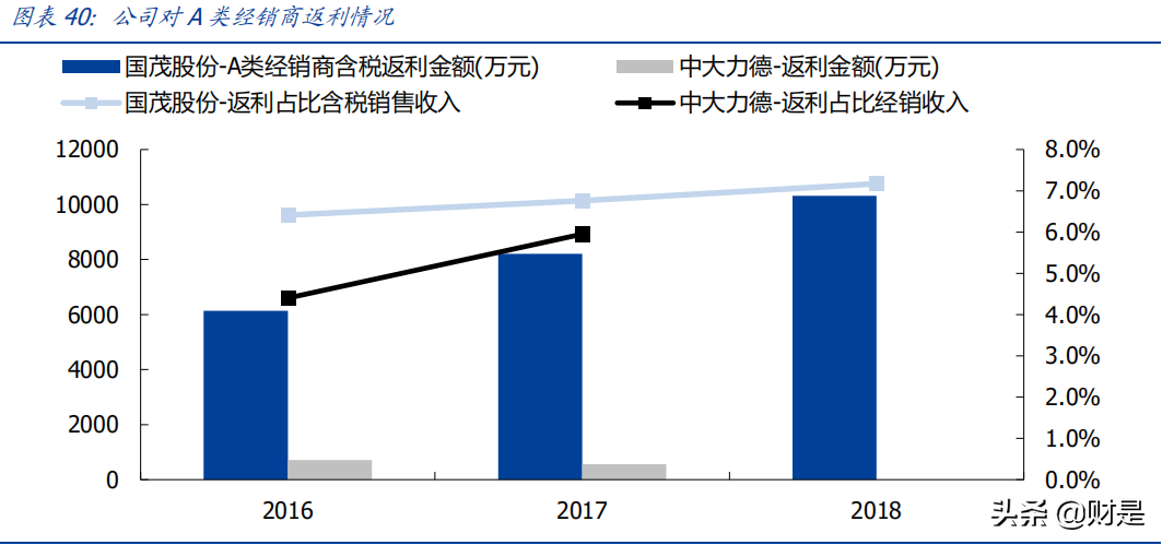国茂股份深度解析：国内减速机龙头，千亿赛道砥砺前行