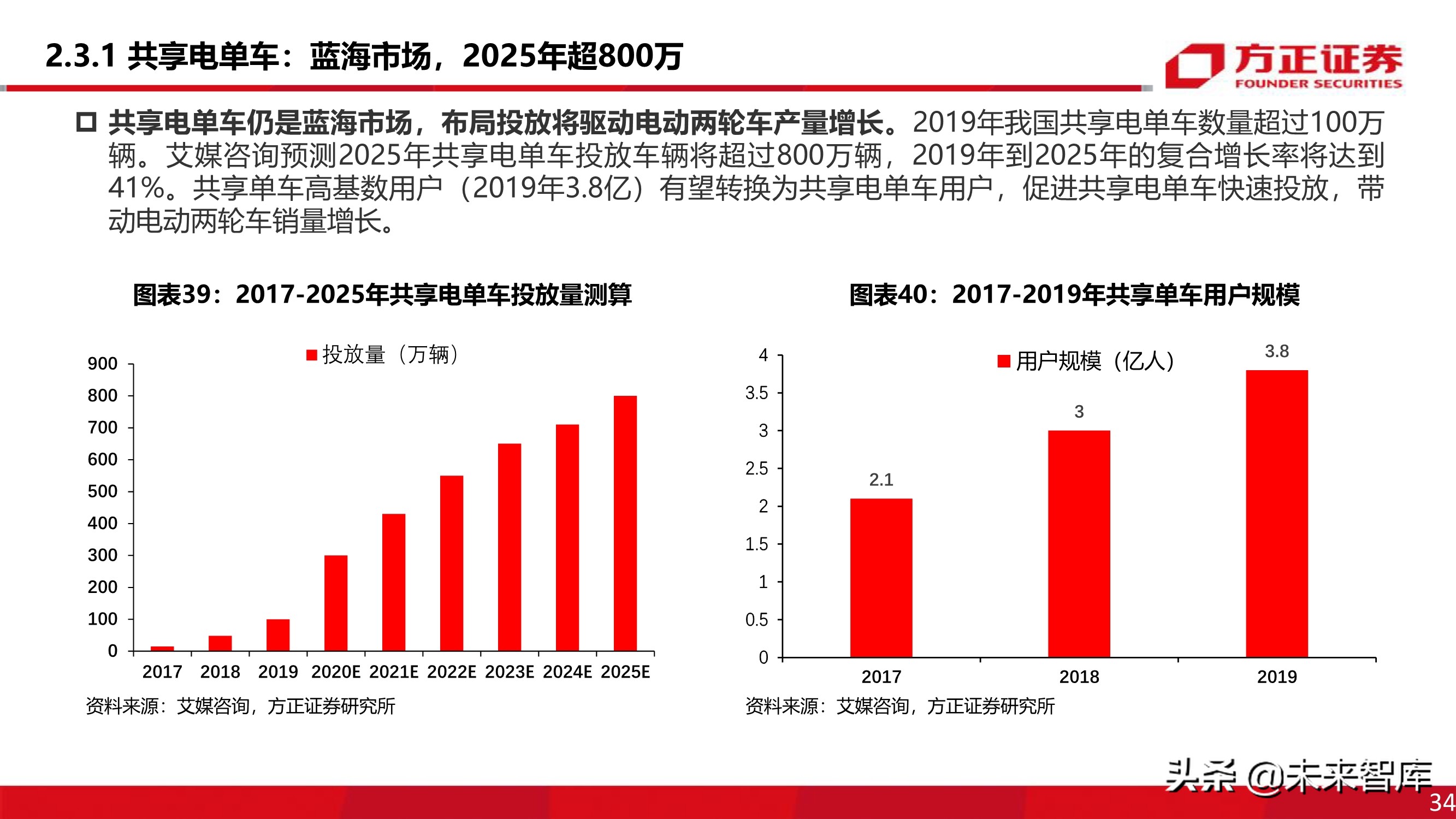 电动两轮车行业深度报告：被忽略的千亿市场