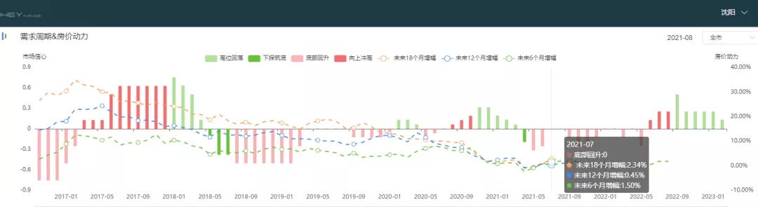 史诗级大崩盘会来吗