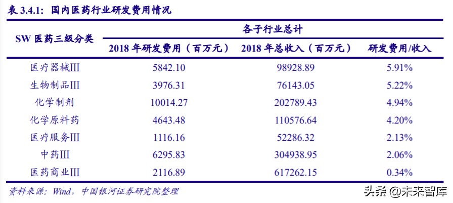 医药行业专题：从ASCO2020看中国药企创新发展方向