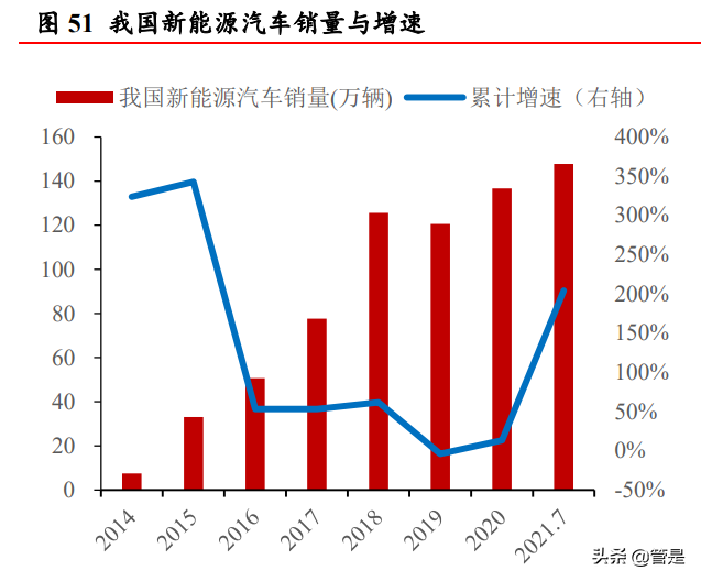 先导智能专题报告