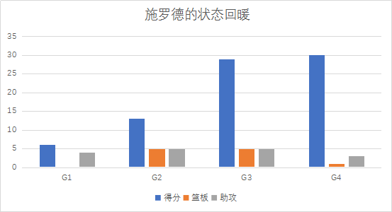 从0.2%到39%，从不被看好的雷霆正一步步击碎所有的质疑