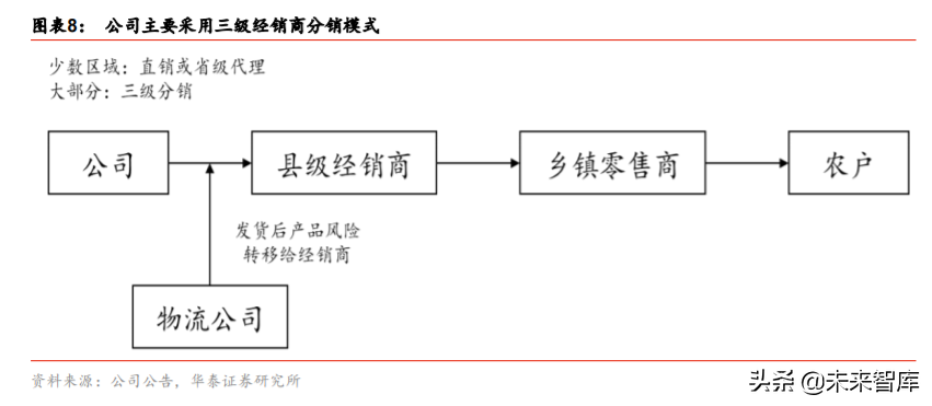 隆平高科投资机会分析：行业集中，种企航母披荆斩棘