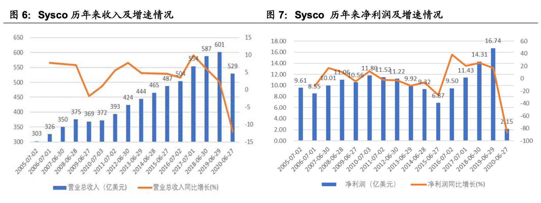 ����ҵ��ȡ�Ԥ�Ʋ���ҵ��ȣ����������г���������ҵ����������