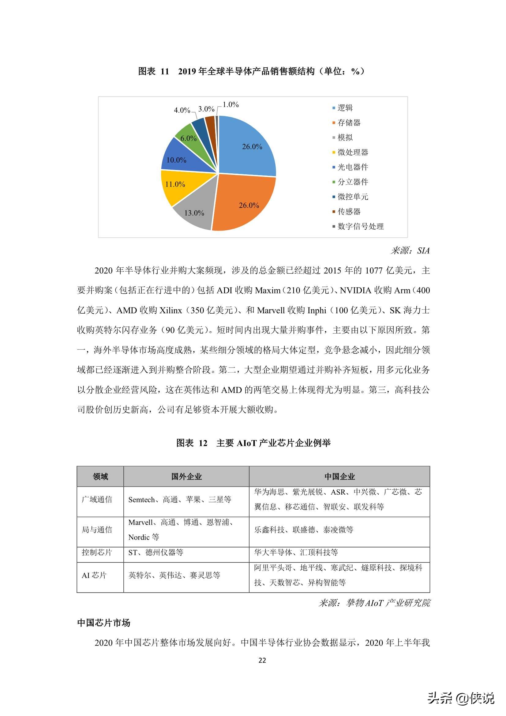 2021年中国AIoT产业全景图谱（物联网智库）