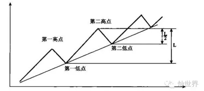 易经八卦看天下之股市之道