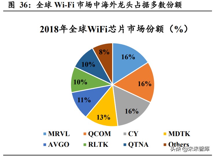 AIoT芯片产业101页深度研究报告
