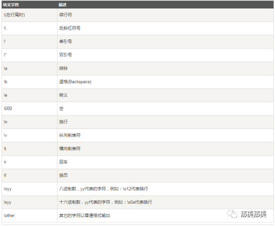 「文山玩Python」如何定义字符串