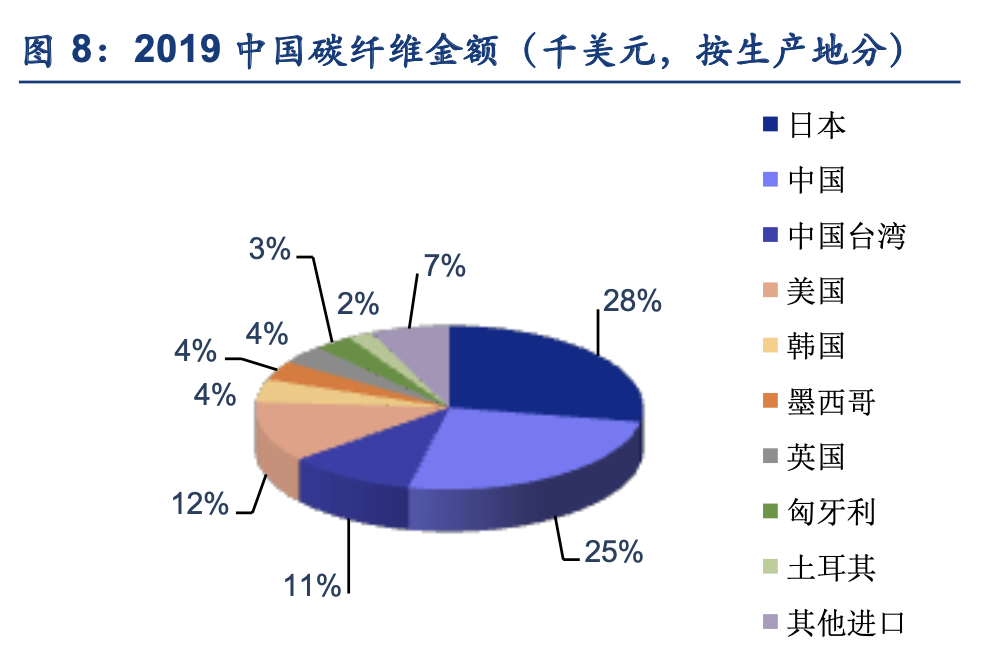碳纤维专题报告：军品为先，中国碳纤维的特色发展之路