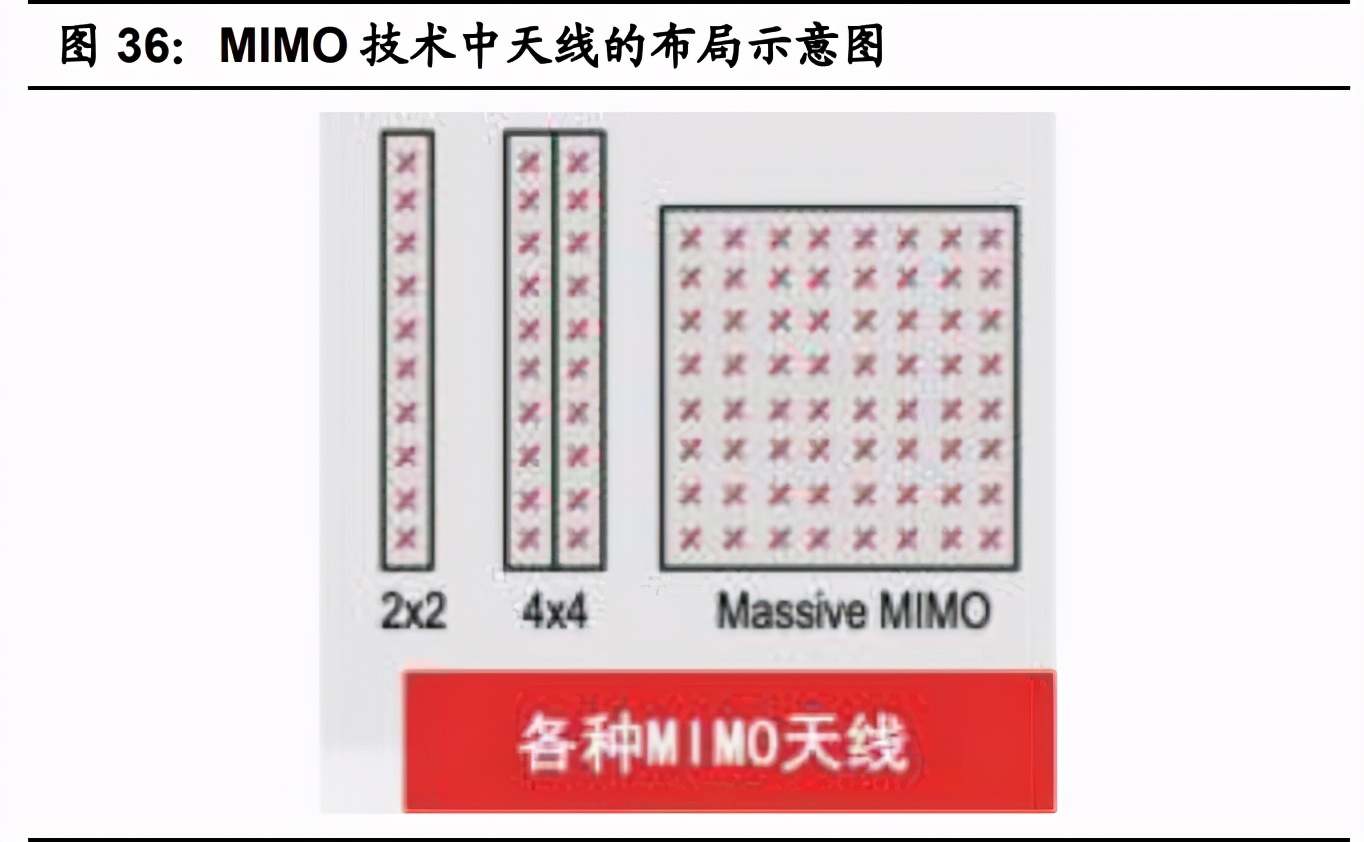聚四氟乙烯行业专题报告：5G和新能源等推动行业发展