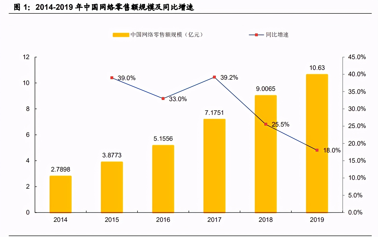 字节跳动产业链之直播电商专题研究