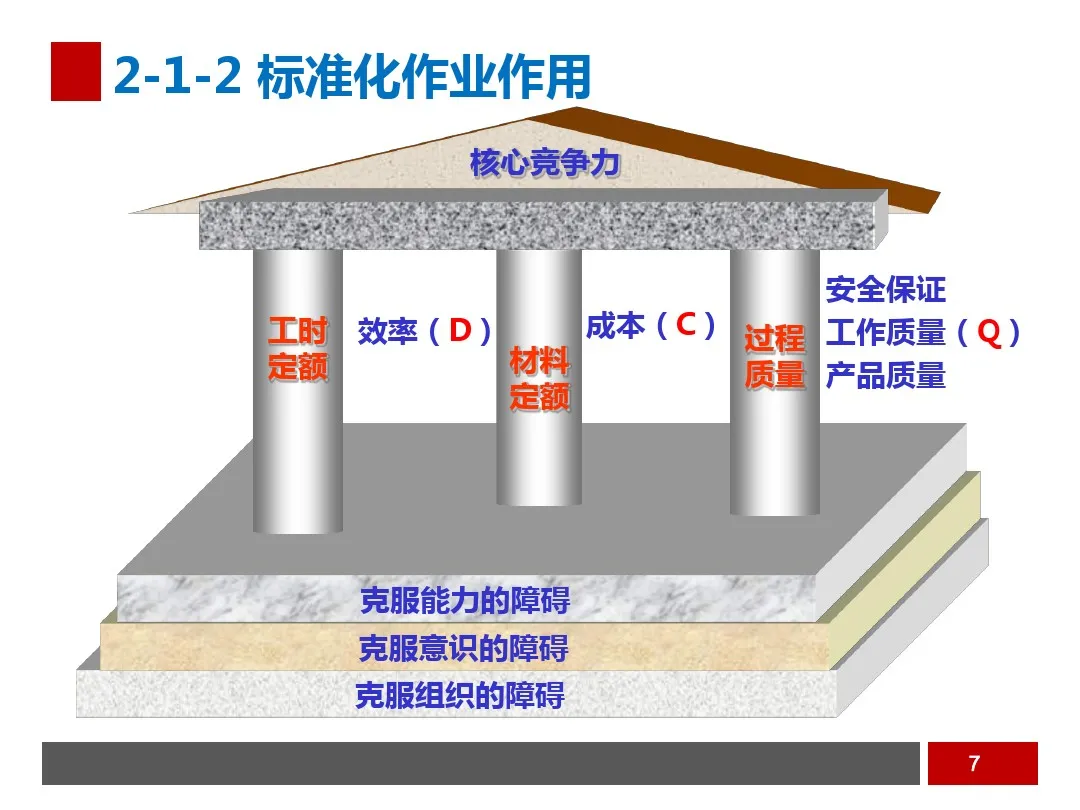 PPT  工业工程之生产线平衡与改善