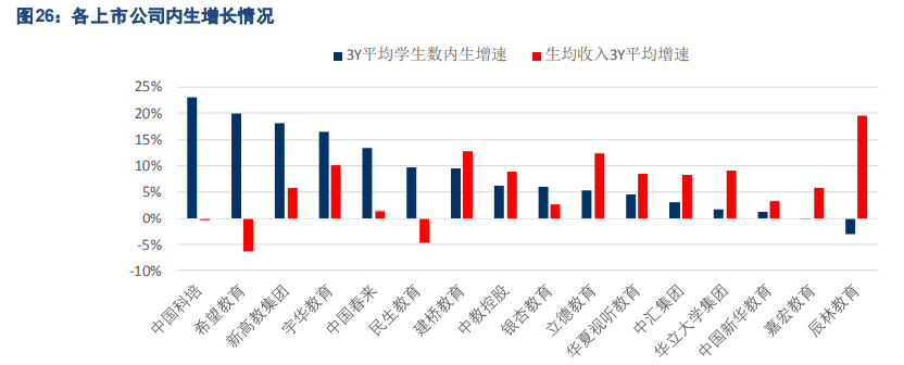民办大学专题报告：四大维度剖析民办高校投资机会