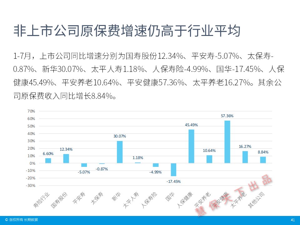 数据前哨｜保险业前7月经营情况速览