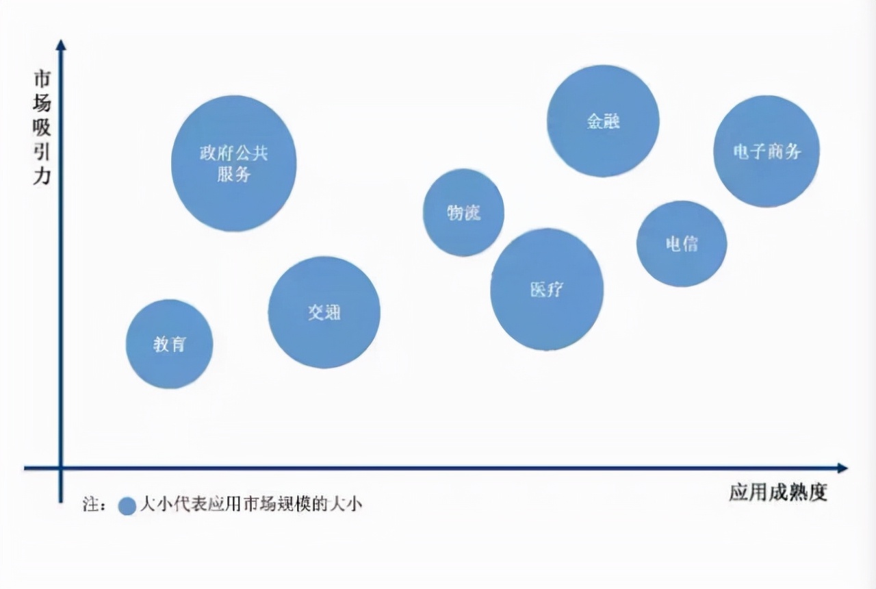 大数据成“下个万亿风口”，多重利好在路上，哪些行业会最受益？