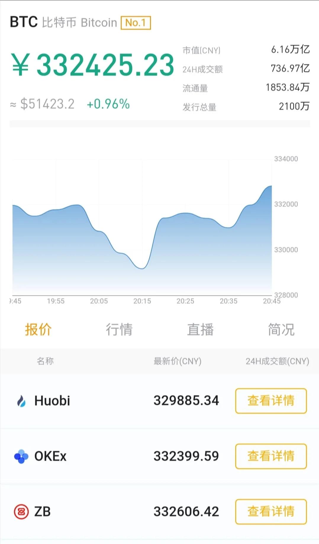 Bit money soares world head is rich the father that is bit money