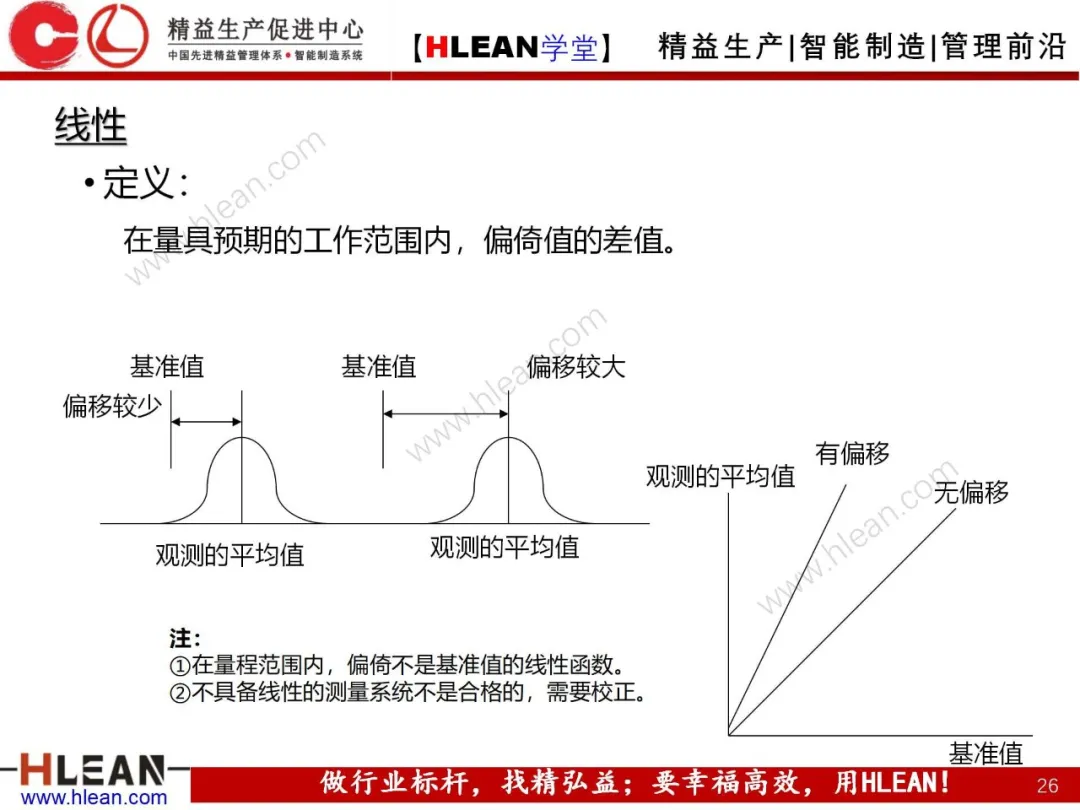 「精益学堂」测量系统分析