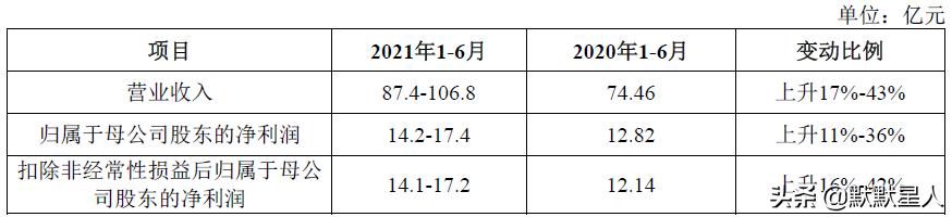 国有第二大航空物流公司！盈利能力超顺丰！上海货邮吞吐量超5成