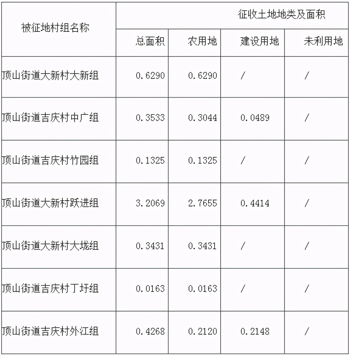 南京江北拆迁消息传来，迎来大规模拆迁，涉及多个街道