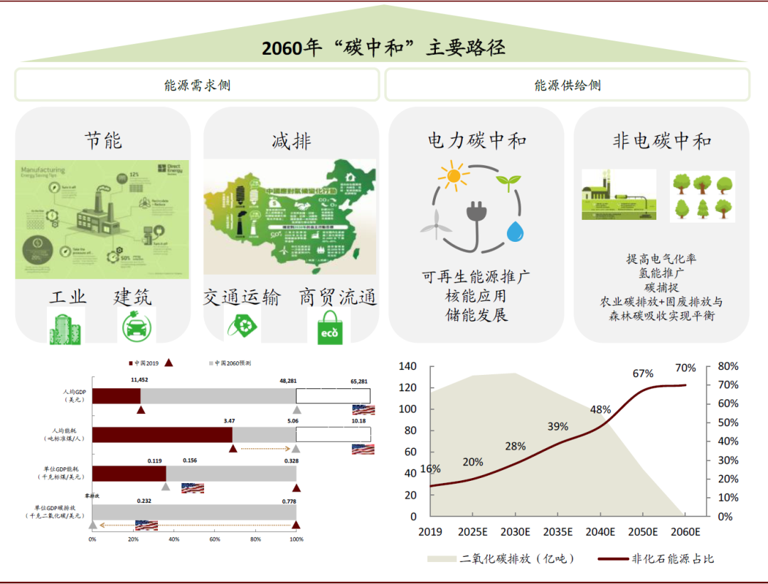 保護地球！中國計劃2060年實現碳中和未來“種樹”將大勢所趨_智慧黑科技- MdEditor