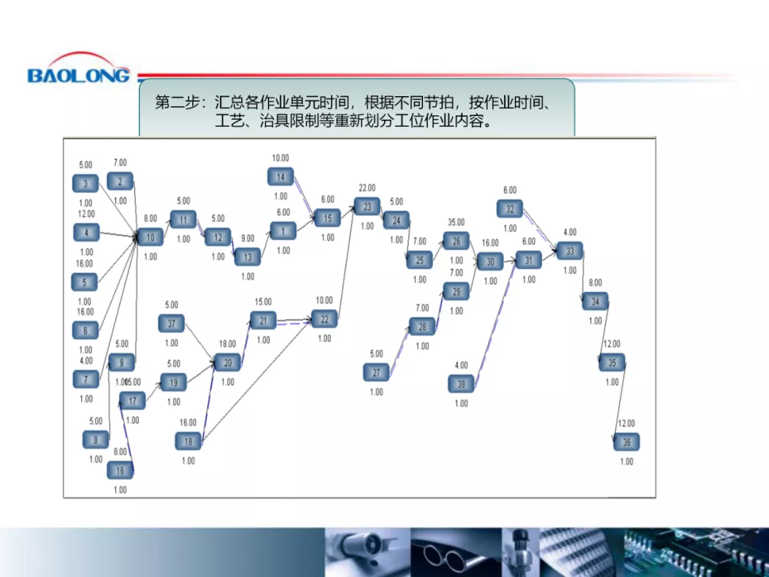 「标杆学习」作业效率提升方案