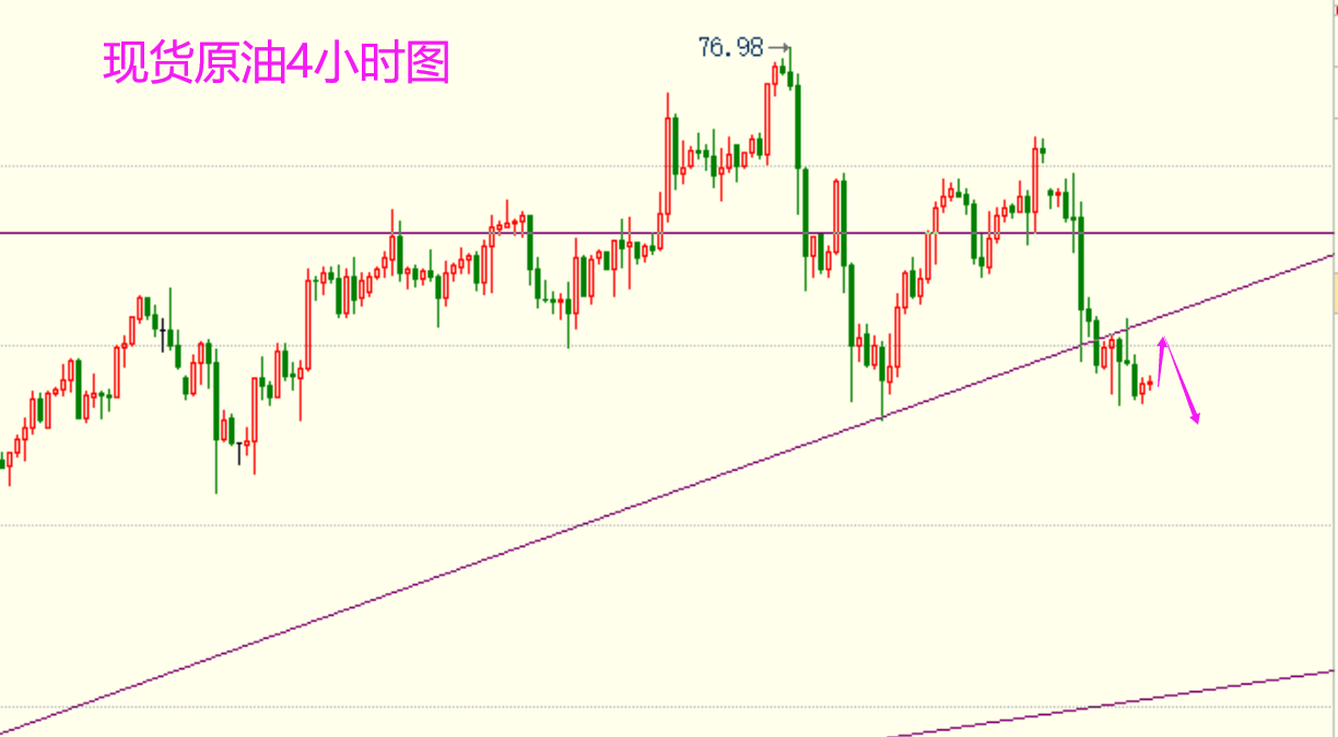 祥云金圣7月16日：周线收官需谨慎，黄金依旧看低多