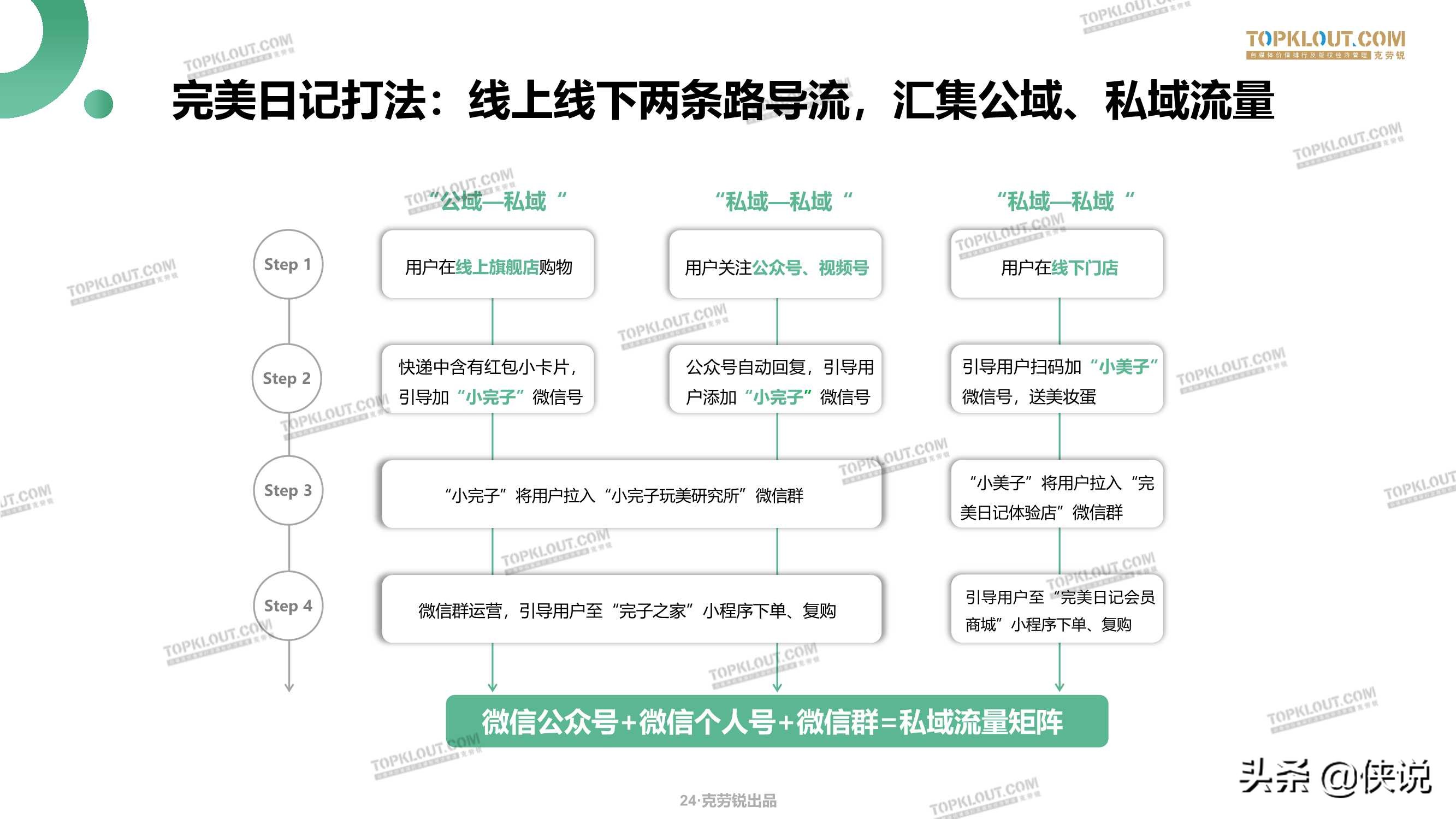 微信生态下的营销洞察报告（79页）