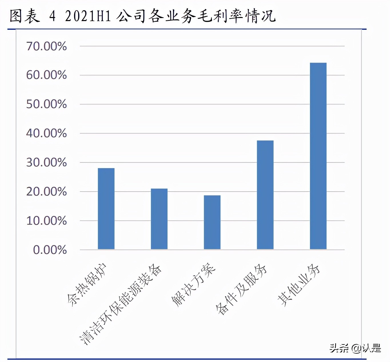 杭锅股份专题报告：余热锅炉龙头、光热储能先驱